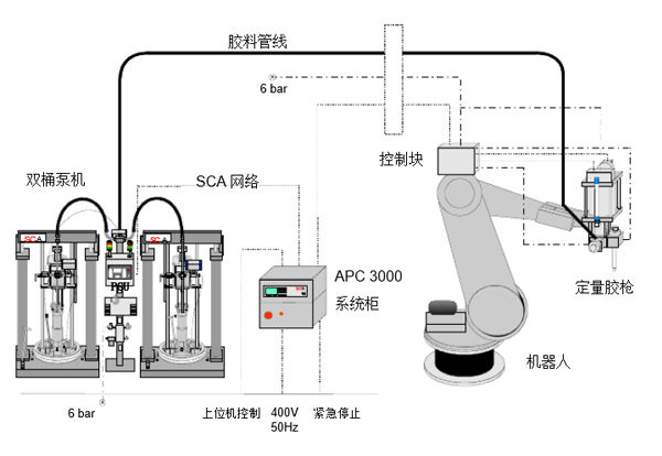 自动涂胶机系统