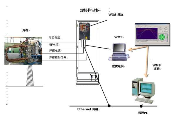 WQS焊接质量控制系统